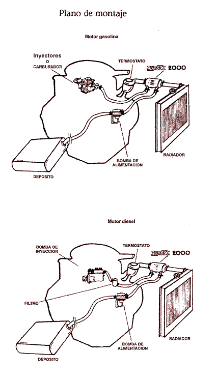 Turbex aumenta la potencia Turbex es ahorro de gasolina